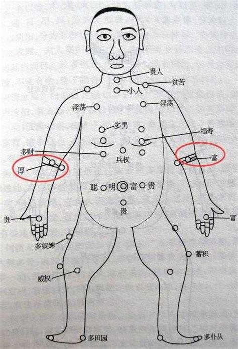 右後肩有痣|痣相解说：右肩膀有痣代表什么